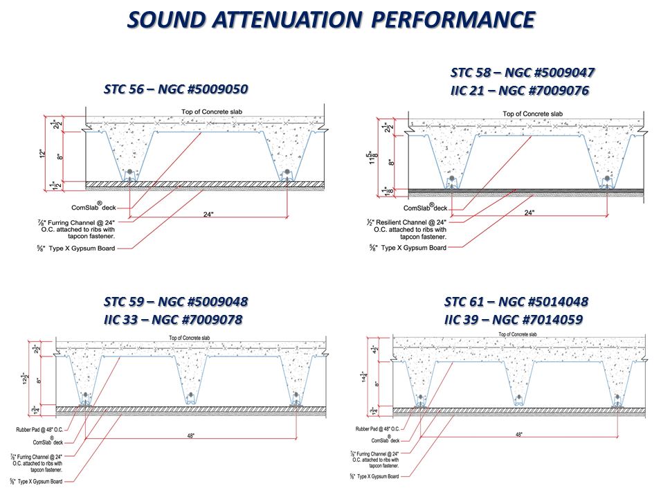 Sound Attenuation performance